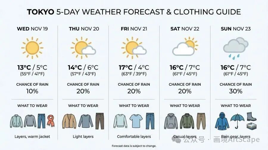 Google Nano Banana Pro最强绘图： 会思考、能联网、4K直出！