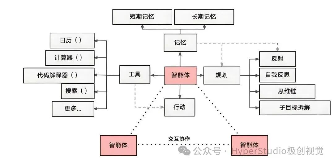 640-14 豆包AI手机的强大体现在哪?屏幕识别+模拟点击,让AI从回答者变执行者!