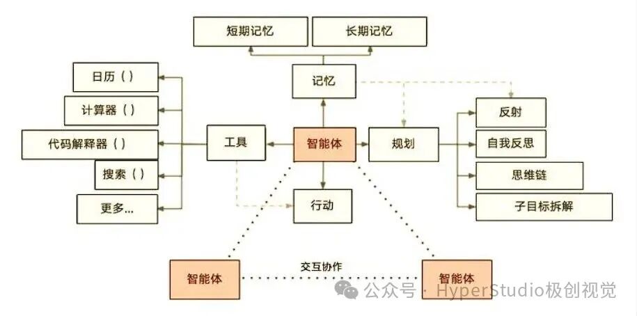 640-15 豆包AI手机的强大体现在哪?屏幕识别+模拟点击,让AI从回答者变执行者!