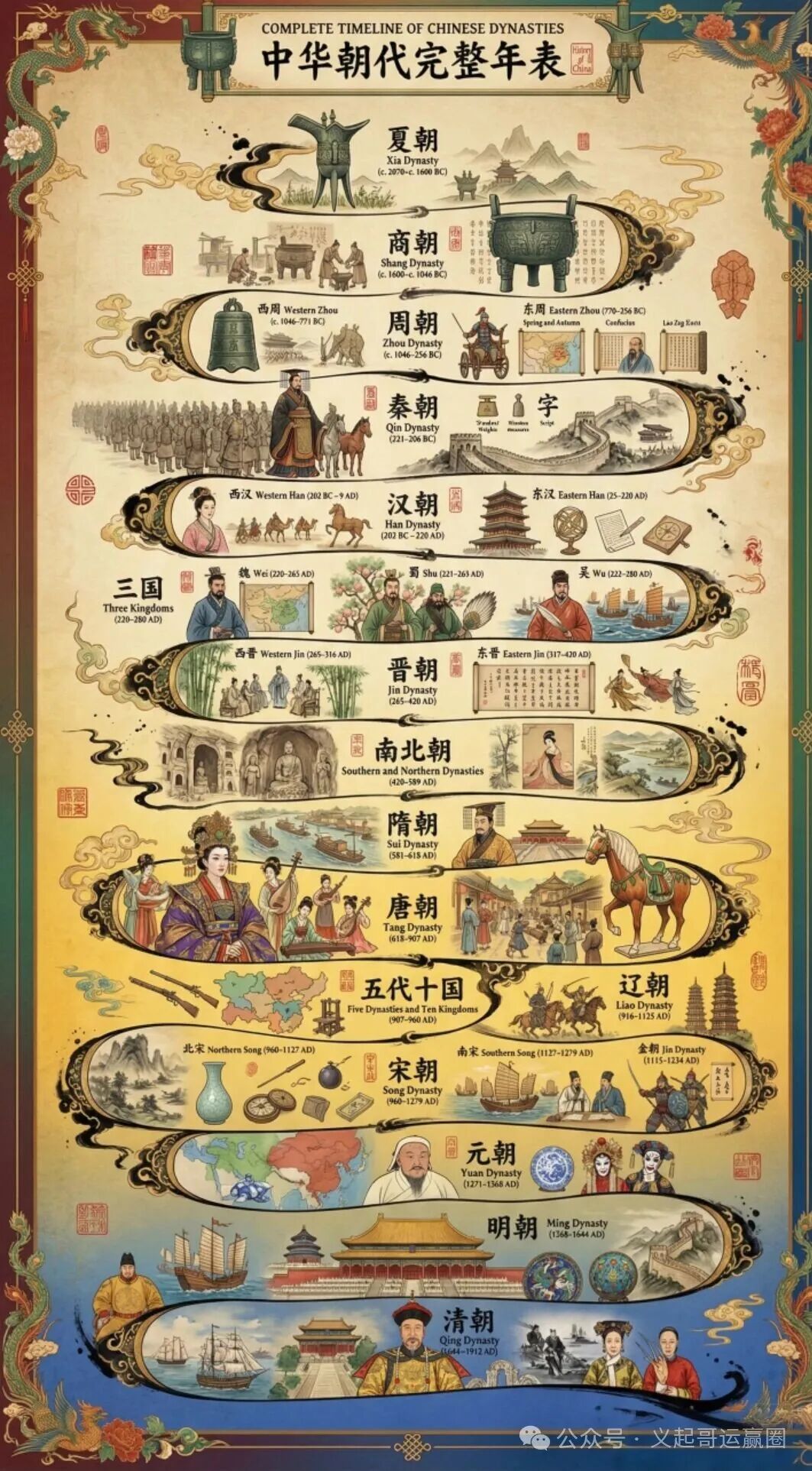 Nano banana生成中国历史朝代时间线长图的详细教程