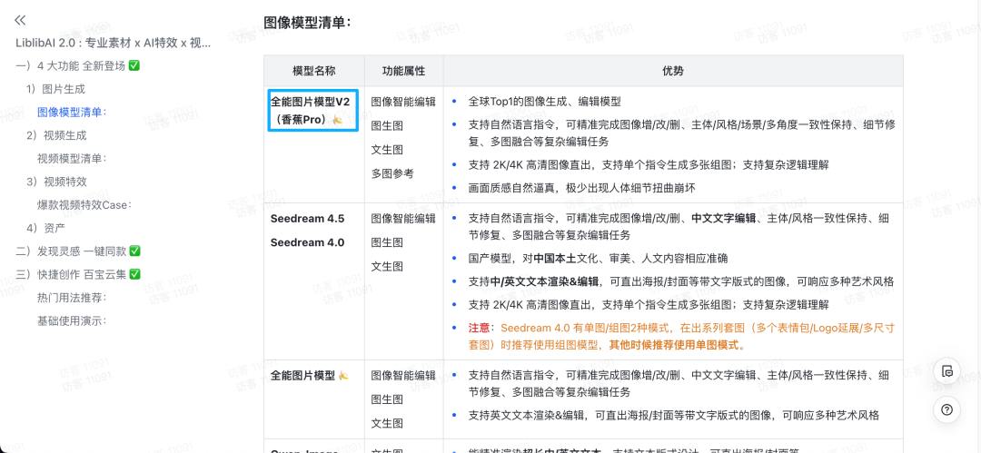 从图像到视频，LiblibAI 实现完整工作流程