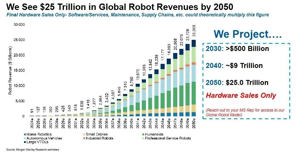 25万亿机器人市场大爆发！Robot.ai成机器人赛道“第一通行证”