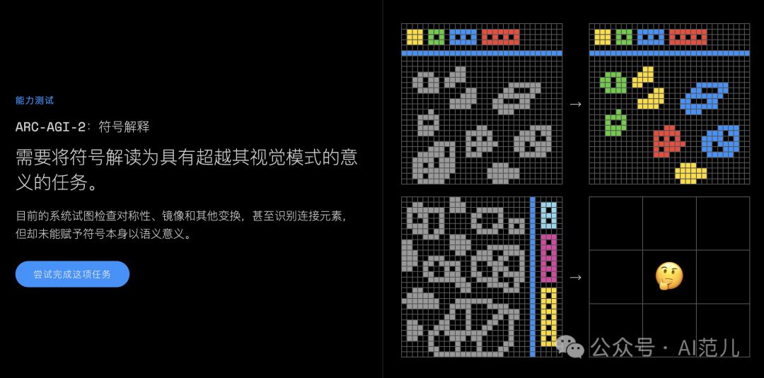 640-61 谷歌Gemini 3 Flash 突袭:跑腿小弟差点打败了 GPT-5.2