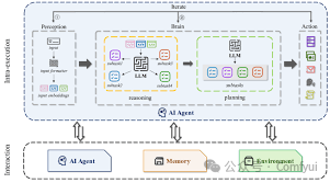 640-73 Flowith 火了!可能是2025年最值得尝试 AI 画布式智能体工具(附 Nano Banana 热点联动解析)