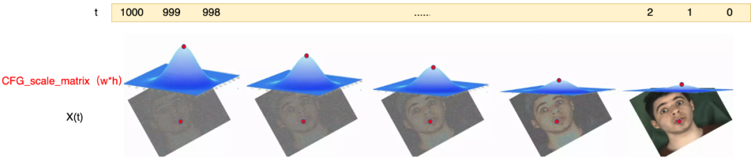 640-93 可灵团队提出OmniSync:无限时长、强id保持、遮挡情况下强鲁棒性,视频口型编辑新突破!