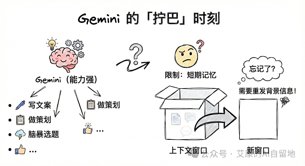 640-96 NotebookLM 这个更新,比 Gemini 3 Flash 更让我兴奋