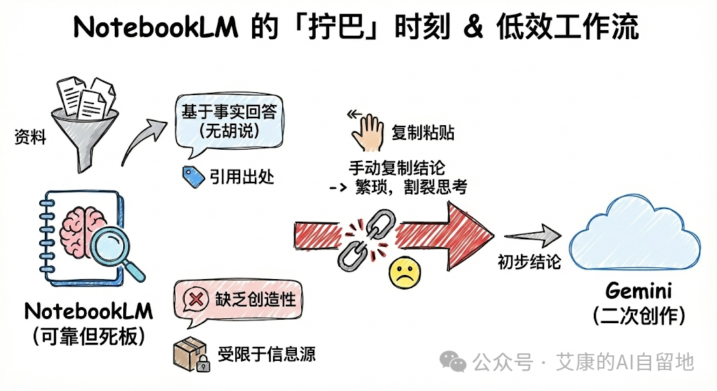 640-97 NotebookLM 这个更新,比 Gemini 3 Flash 更让我兴奋