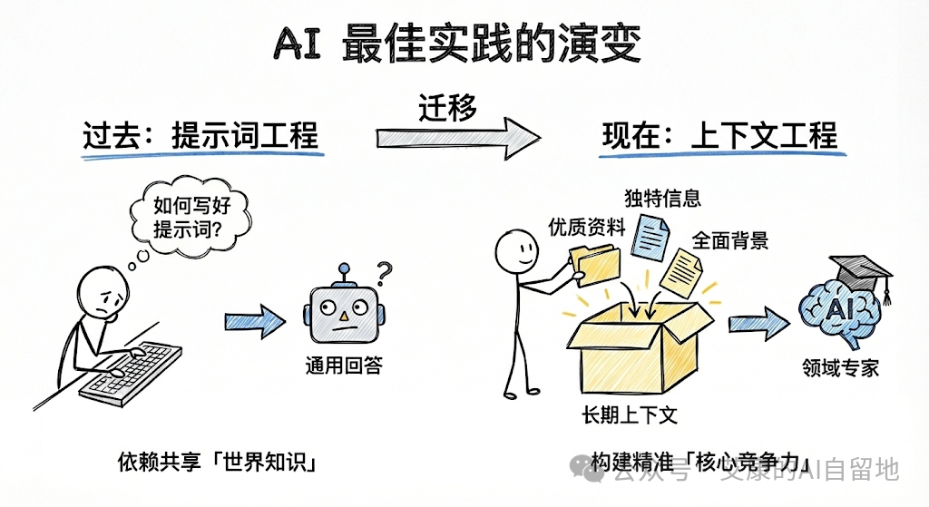 640-98 NotebookLM 这个更新,比 Gemini 3 Flash 更让我兴奋